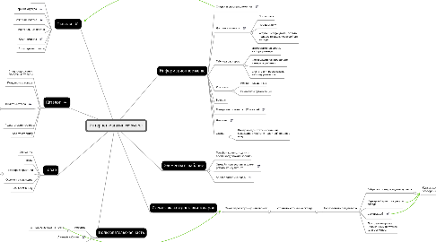 Mind Map: Интернет-магазин «moyo.ru»