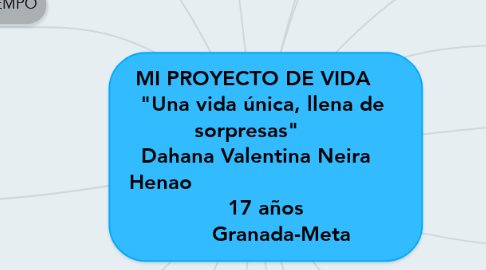 Mind Map: MI PROYECTO DE VIDA      "Una vida única, llena de             sorpresas"                  Dahana Valentina Neira      Henao                                                   17 años                      Granada-Meta
