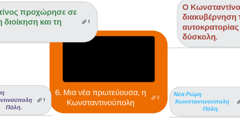 Mind Map: 6. Μια νέα πρωτεύουσα, η Κωνσταντινούπολη
