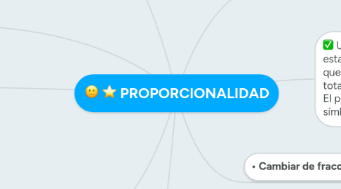 Mind Map: PROPORCIONALIDAD