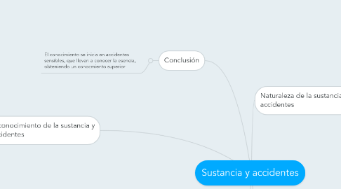 Mind Map: Sustancia y accidentes