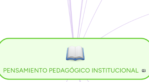 Mind Map: PENSAMIENTO PEDAGÓGICO INSTITUCIONAL