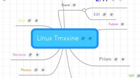 Mind Map: Linux Tmxxine