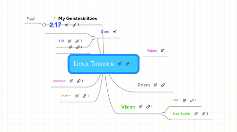 Mind Map: Linux Tmxxine