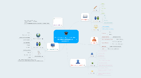 Mind Map: Estrategias y espacios virtuales de colaboración para la enseñanza