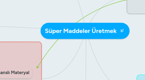 Mind Map: Süper Maddeler Üretmek