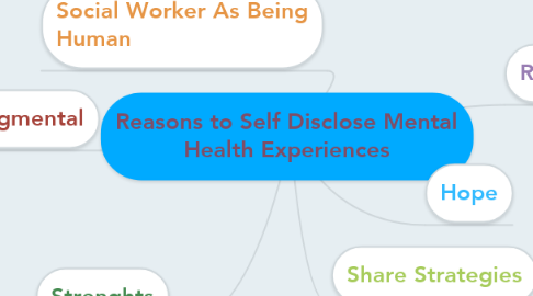 Mind Map: Reasons to Self Disclose Mental Health Experiences