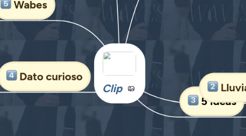 Mind Map: Clip