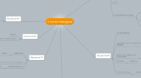 Mind Map: A Era do Videogame