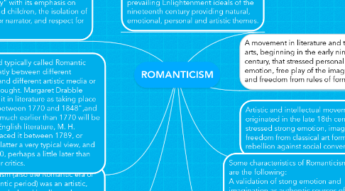 Mind Map: ROMANTICISM
