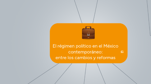 Mind Map: El régimen político en el México contemporáneo: entre los cambios y reformas