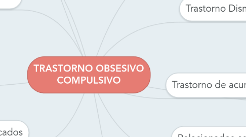 Mind Map: TRASTORNO OBSESIVO COMPULSIVO