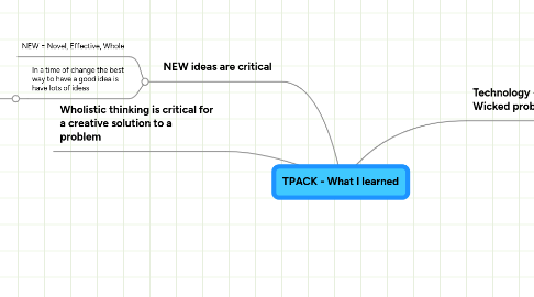 Mind Map: TPACK - What I learned