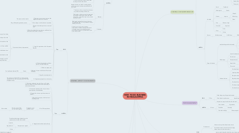 Mind Map: HOW TO DO BUSINESS IN IRAQ-AUSTRIA