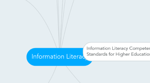 Mind Map: Information Literacy