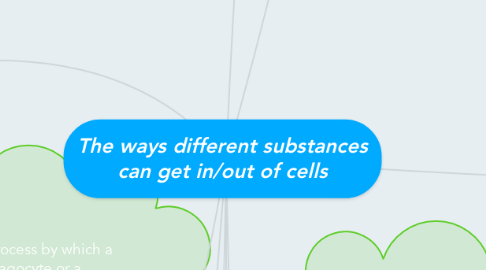 Mind Map: The ways different substances can get in/out of cells