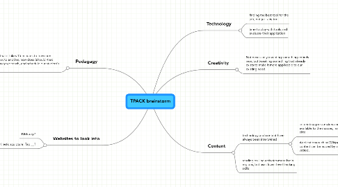 Mind Map: TPACK brainstorm