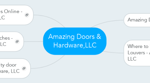 Mind Map: Amazing Doors & Hardware,LLC