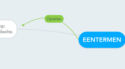 Mind Map: EENTERMEN