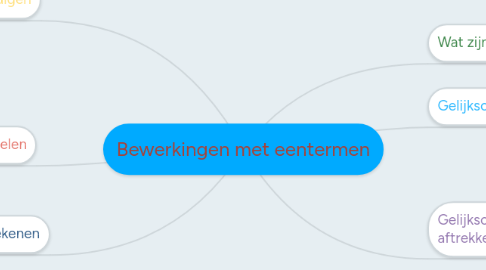 Mind Map: Bewerkingen met eentermen