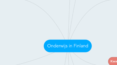 Mind Map: Onderwijs in Finland