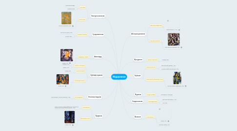 Mind Map: Модернизм