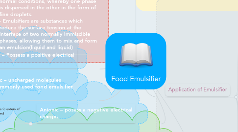 Mind Map: Food Emulsifier