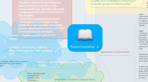 Mind Map: Food Emulsifier