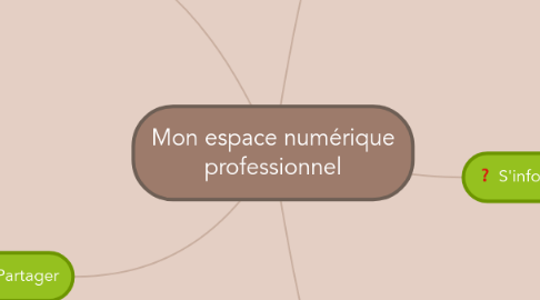 Mind Map: Mon espace numérique professionnel