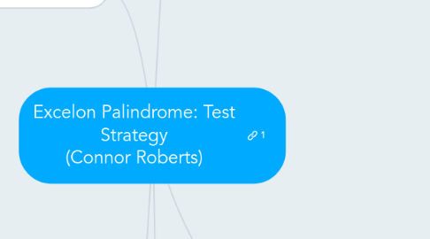 Mind Map: Excelon Palindrome: Test Strategy (Connor Roberts)