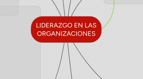 Mind Map: LIDERAZGO EN LAS ORGANIZACIONES