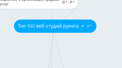 Mind Map: Топ 100 веб-студий рунета