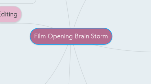 Mind Map: Film Opening Brain Storm