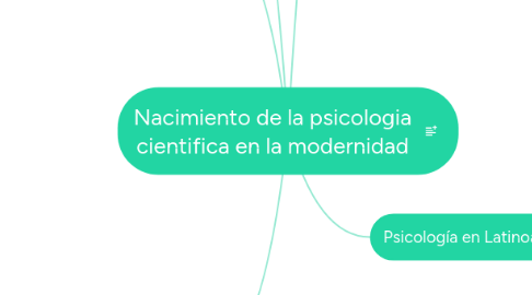 Mind Map: Nacimiento de la psicologia cientifica en la modernidad