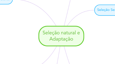 Mind Map: Seleção natural e Adaptação