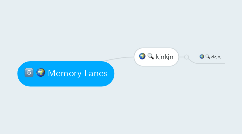 Mind Map: Memory Lanes