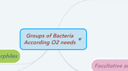 Mind Map: Groups of Bacteria According O2 needs