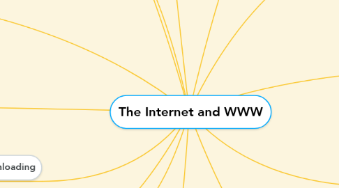 Mind Map: The Internet and WWW