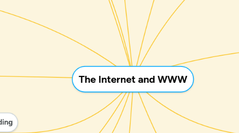 Mind Map: The Internet and WWW