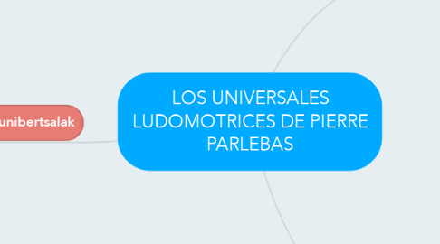 Mind Map: LOS UNIVERSALES LUDOMOTRICES DE PIERRE PARLEBAS