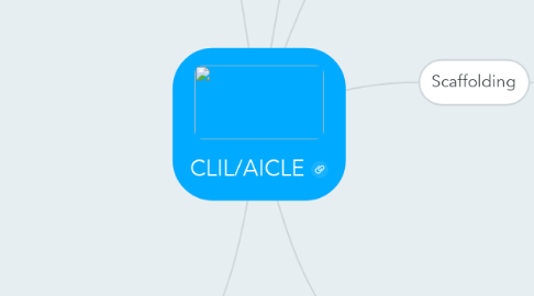 Mind Map: CLIL/AICLE