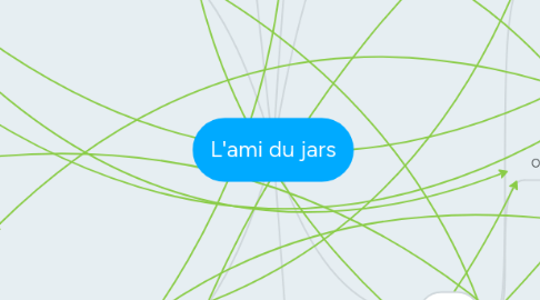 Mind Map: L'ami du jars