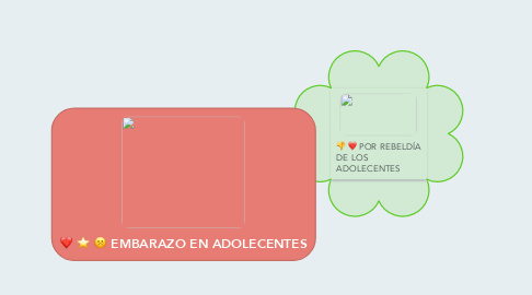 Mind Map: EMBARAZO EN ADOLECENTES
