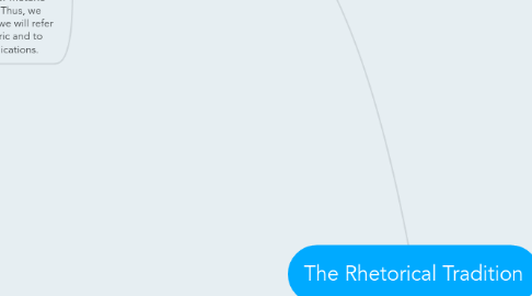 Mind Map: The Rhetorical Tradition