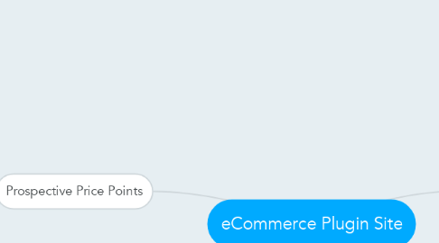 Mind Map: eCommerce Plugin Site