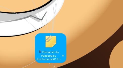 Mind Map: Pensamiento Pedagogico Institucional (P.P.I)