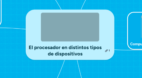 Mind Map: El procesador en distintos tipos de dispositivos