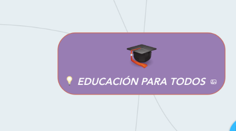 Mind Map: EDUCACIÓN PARA TODOS