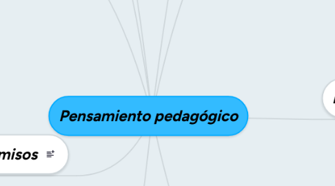 Mind Map: Pensamiento pedagógico