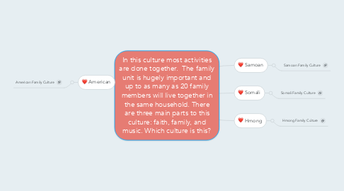 Mind Map: In this culture most activities are done together.  The family unit is hugely important and up to as many as 20 family members will live together in the same household. There are three main parts to this culture: faith, family, and music. Which culture is this?